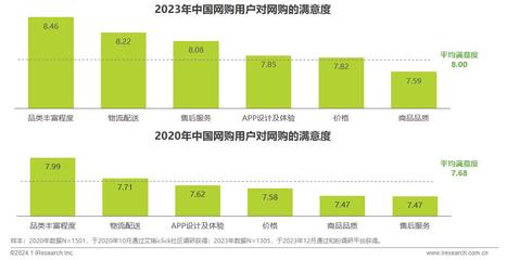 2023年中國電商市場研究報(bào)告 電子商務(wù)平臺服務(wù)