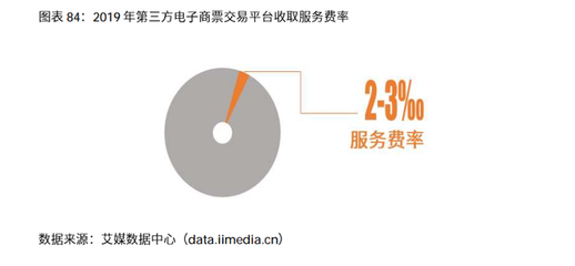 2020-2021年中國電子商票行業(yè)研究及趨勢分析 聚焦電子商務(wù)平臺服務(wù)新機(jī)遇