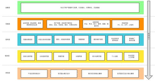 通用型題庫(kù)系統(tǒng)產(chǎn)品設(shè)計(jì)方案 賦能信息系統(tǒng)集成服務(wù)