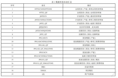 煤化工工程造價(jià)信息管理系統(tǒng)集成探究