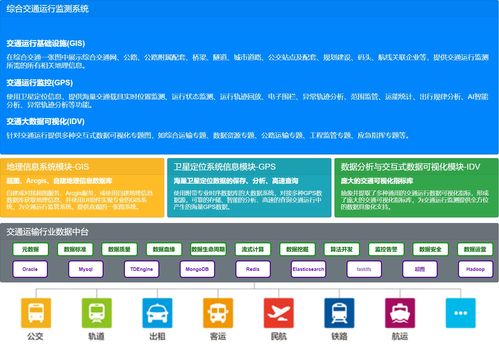 一圖一庫助力行業信息化轉型 TDengine在交通運輸行業的落地應用與信息系統集成服務