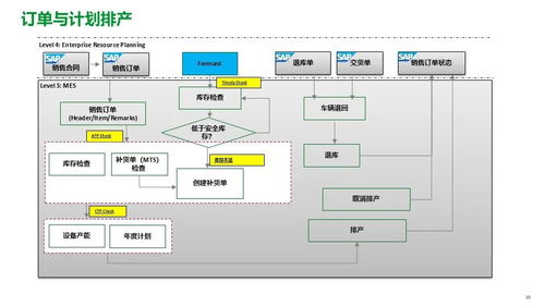 施耐德電氣 食品飲料行業面向智能制造的精益數字化工廠MES解決方案