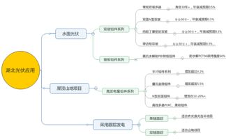 協鑫集成因地制宜布局湖北，差異化方案加速平價上網進程